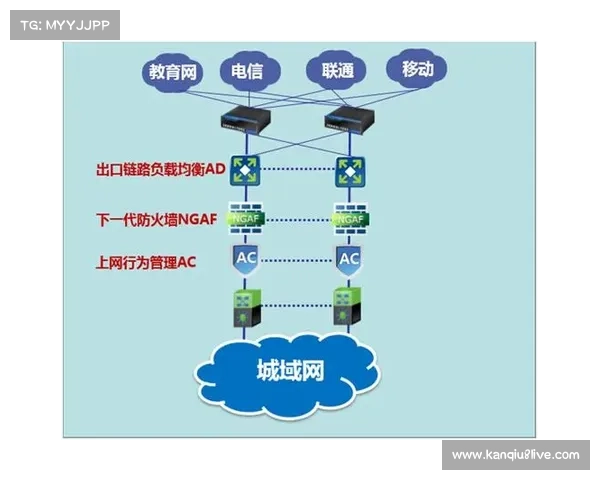本年度SRT安全协议在链路端普及 增强了体育传播服务在设施环境下的容灾力